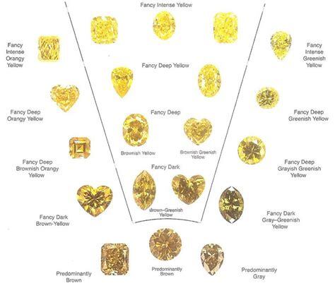 yellow diamond colour chart yellowdiamonds fancy yellow diamond
