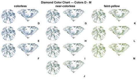 diamonds 101 alson jewelers
