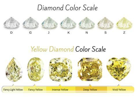 yellow diamonds wiki all about the canary yellow diamond naturally