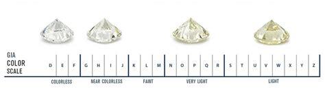 diamond color chart gia color scale and buying guide
