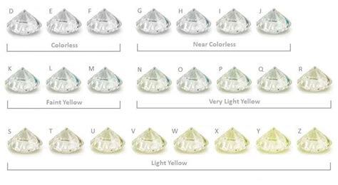 why does the color of a diamond matter