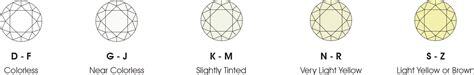 guide to diamonds rj barber sons birr jewellers watchmakers