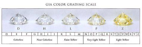 to j or not to j show me your j rings
