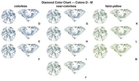 diamond color charts complete guide international gem society