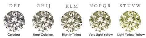 zwelex trade your diamonds diamond color
