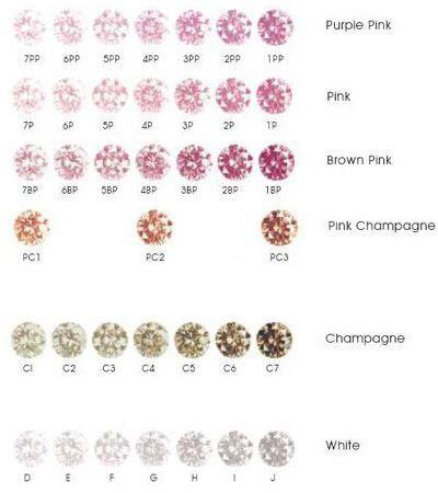 25 best images about colour chart on pinterest graphic projects