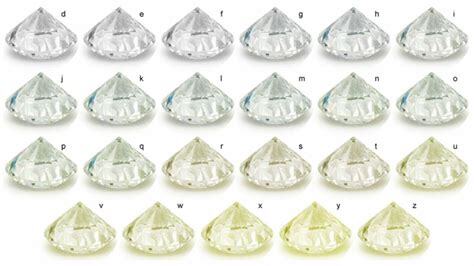 diamond value calculator see what your diamond is worth sell my