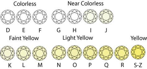 how to choose a good diamond color and clarity va gold buyers