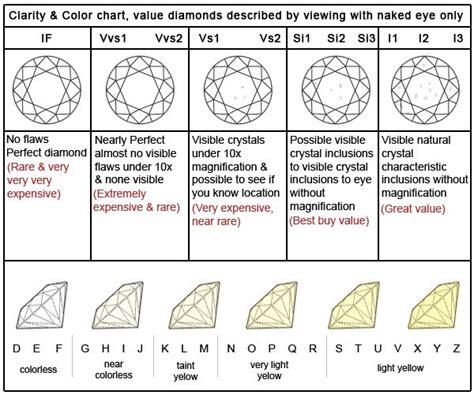 diamond color and clarity chart i can never remember good to know