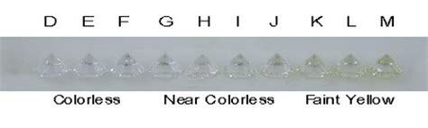 the diamond colour thread