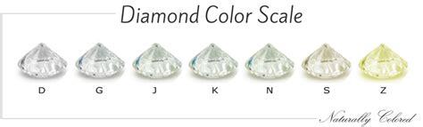 diamond color chart beyond the d z diamond color scale naturally