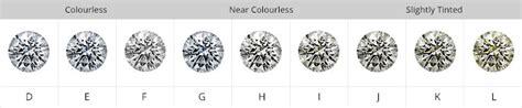 diamond colour all you need to know 77 diamonds education