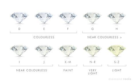 diamond colour