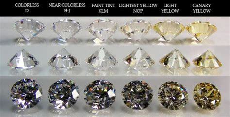 the diamond colour thread