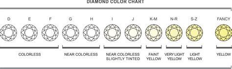 guide to diamonds aspens jewellers