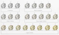 diamond color guide and grade chart monili jewellers blog