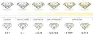 understanding diamonds diamond education