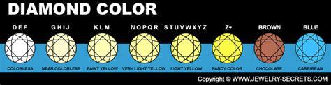 what diamond quality is it jewelry secrets