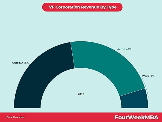 vfcorporation-revebye-by-product