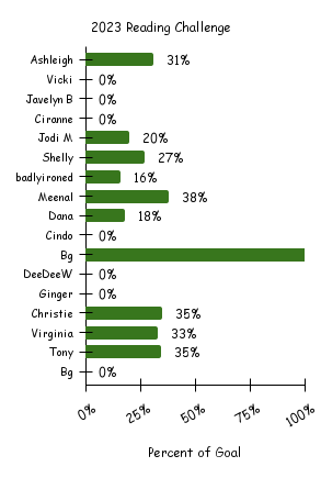 2023 Reading Challenge Progress