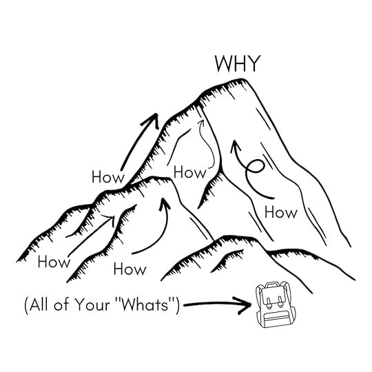 A graphic illustrating a mountain, with a backpack containing all of your 
