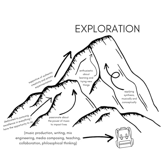 A graphic illustrating a mountain, with a backpack containing my 