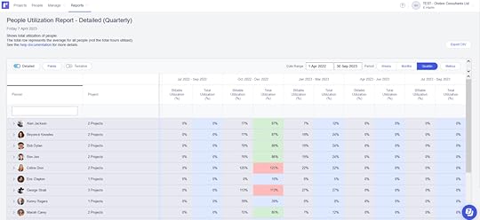 resource allocation report example