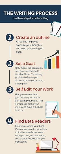 In this article, we offer tips to help you start writing, the steps involved in writing your book, and a deeper dive into finding beta readers to read yo...