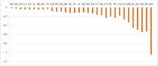 Impact of a universal 150 (PPS) transfer on the social and material deprivation rate, in percentage points - 
