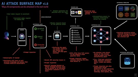 ai-attack-surface-map-1.0-miessler