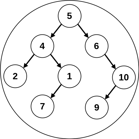 Boundary Traversal of Binary Tree