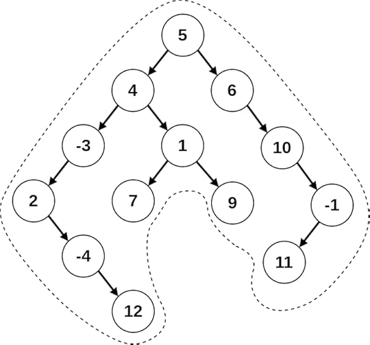Boundary Traversal of Binary Tree
