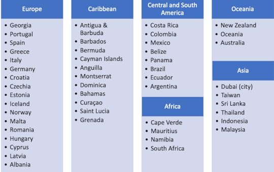 A list of countries offering digital nomad visas.