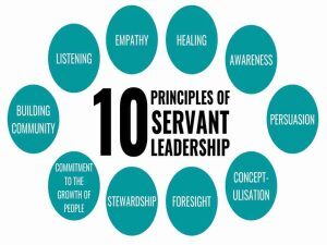 Servant Leadership: Principles, Popularity, and Payoff
