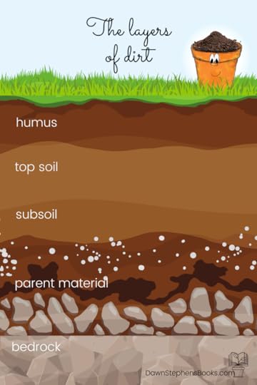 the dirt layers are humus, topsoil, subsoil, parent material, and bedrock. Learn about humus from Little Pot at Dawn Stephens Books