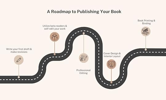 When you start developing a timeline for your book, it's important to consider each stage of the production process. This includes editing, cover design...
