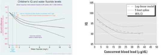 Charts