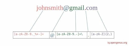Validate email in Python [3 methods]