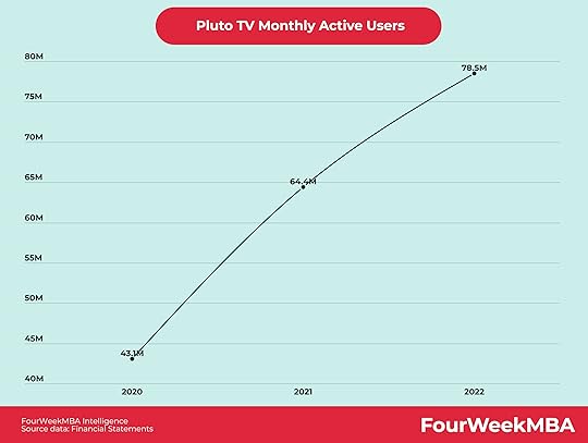 pluto-tv-users