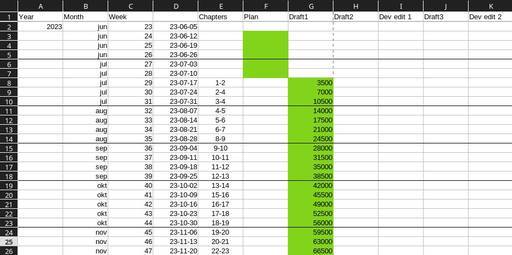 Screenshot of a spreadsheet showing rows for each week of a year and columns with activities.