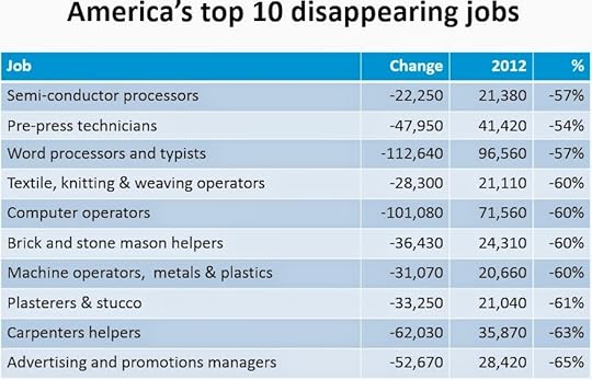 disappearingjobs