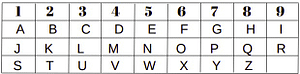 Assign a number from the chart to each consonant in your full birth name. <yoastmark class=