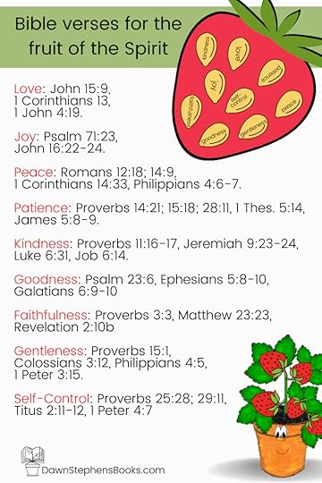 Bible verses for each character trait within the fruit of the Spirit