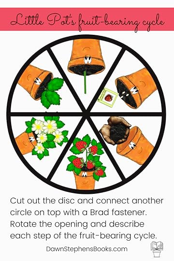 Little Pot's fruit-bearing cycle teaches how character develops.