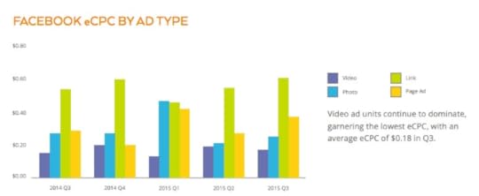 Improve Your News Feed Strategy by Using Video Ads