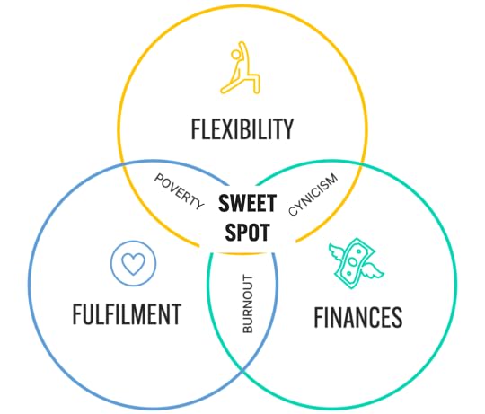 3 Good Reasons to Go Consulting