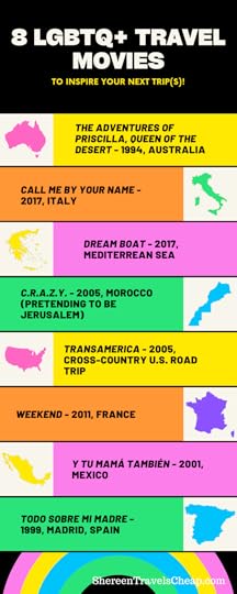 I'm getting ready to do a road trip and I always love movies that can inspire my travels. If you're the same, here are 8 LGBTQ+ travel movies.