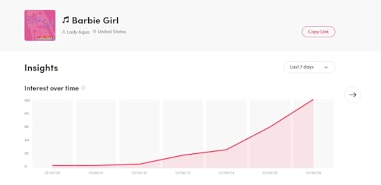 audience range and related interests