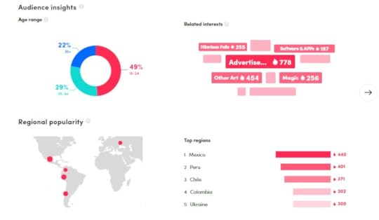 audience range and related interests