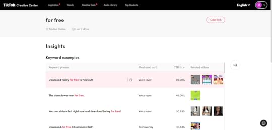  click-through rates, and related videos